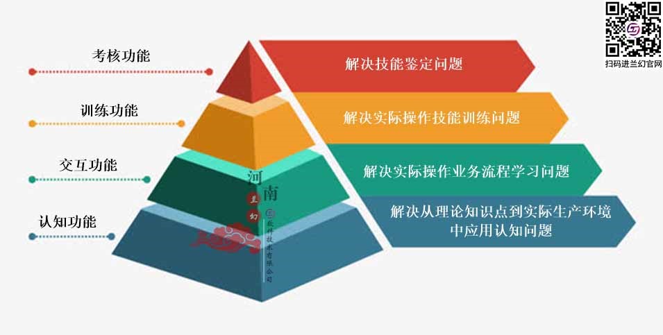 三維仿真軟件打破傳統“套路”：時間、地點任你選擇