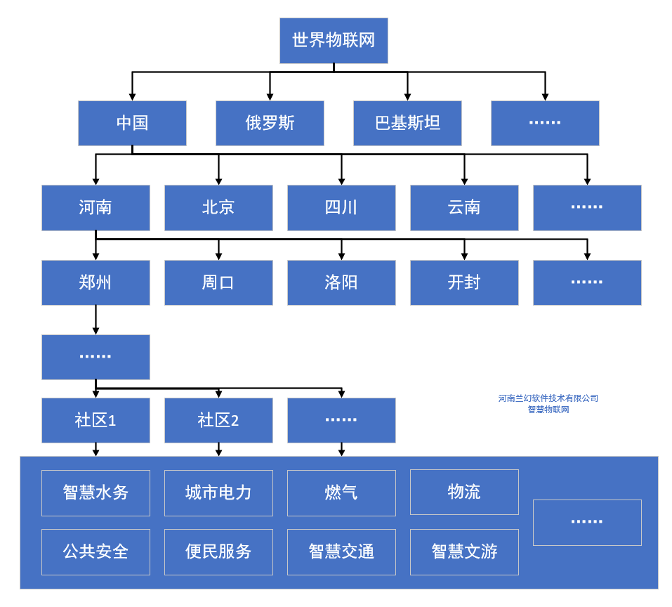 河南蘭幻：智慧物聯網，讓生活擁有更多可能性
