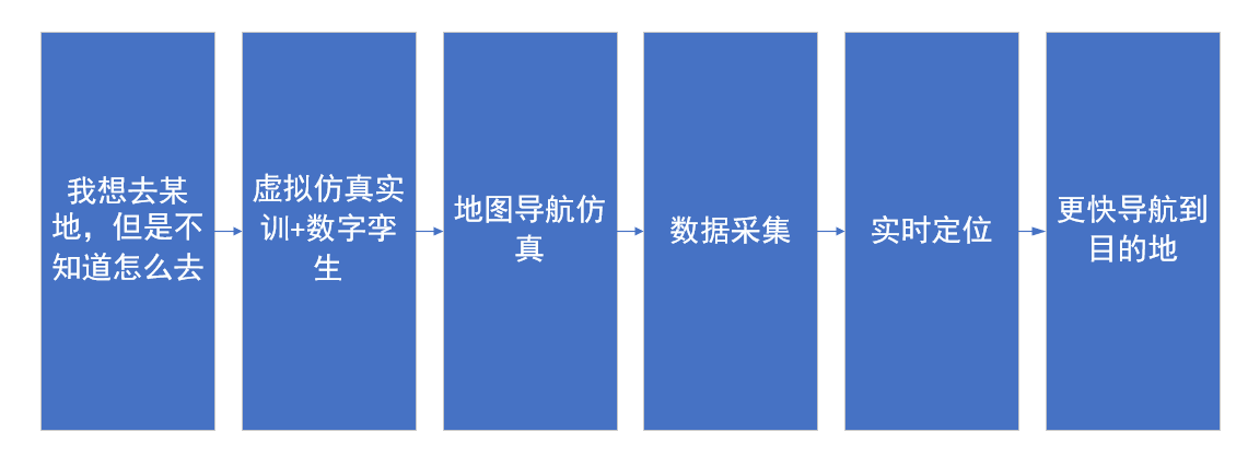 河南蘭幻虛擬仿真實訓開發持續升級中！